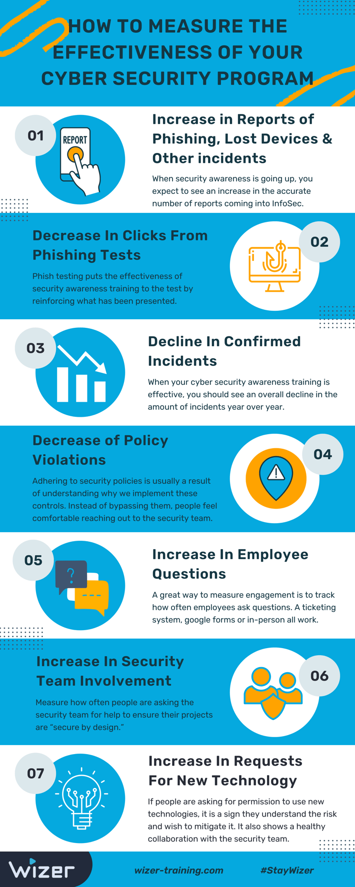 how-to-measure-the-effectiveness-of-your-cyber-security-awareness-program